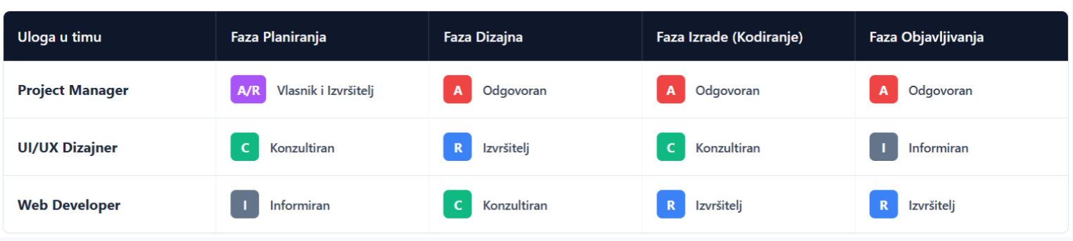 Faze